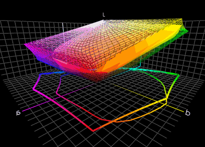  3D